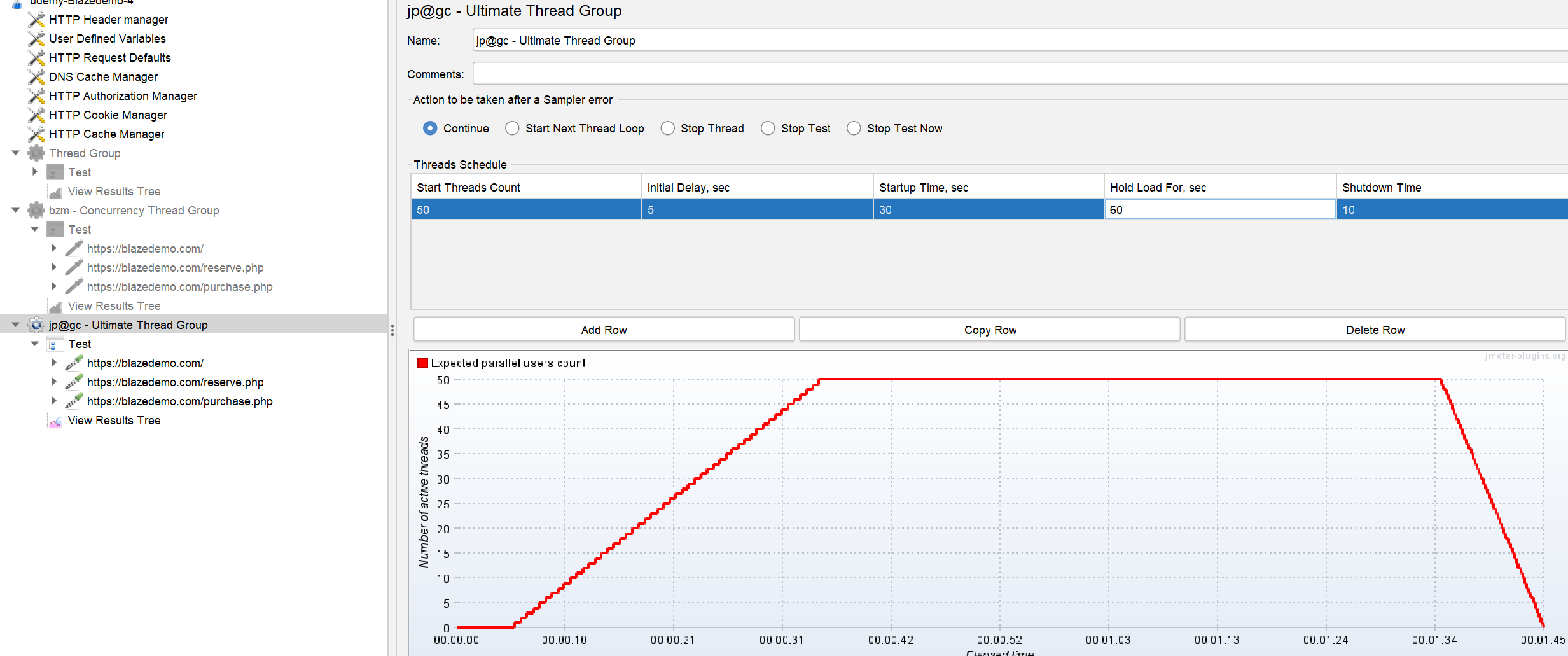 Ultimate ThreadGroup can assign a staged ramp up time, hold time and